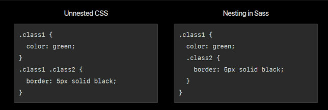 Klassisk CSS uten nøsting til venstre. CSS med nøsting i Sass til høyre. 📸: Skjermbilde webkit.org