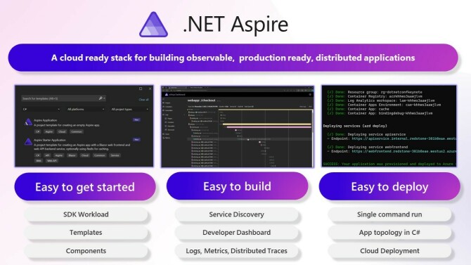 .NET Aspire er en "opinionated" samling med verktøy som skal gjøre det raskere og enklere for utviklere å lage "cloud native"-apper, uten å måtte bruke mye tid på konfigurasjon av tjenester i skyen. 📸: Microsoft