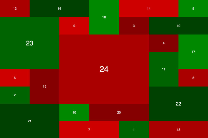 image: Her er årets julekalendere for utviklere, jula 2023