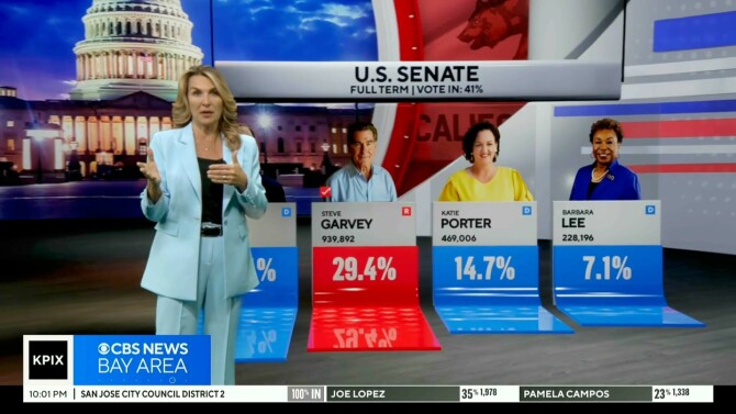 Slik ser det ut når den norske løsningen presenterer tallene fra årets presidentvalg på CBS.